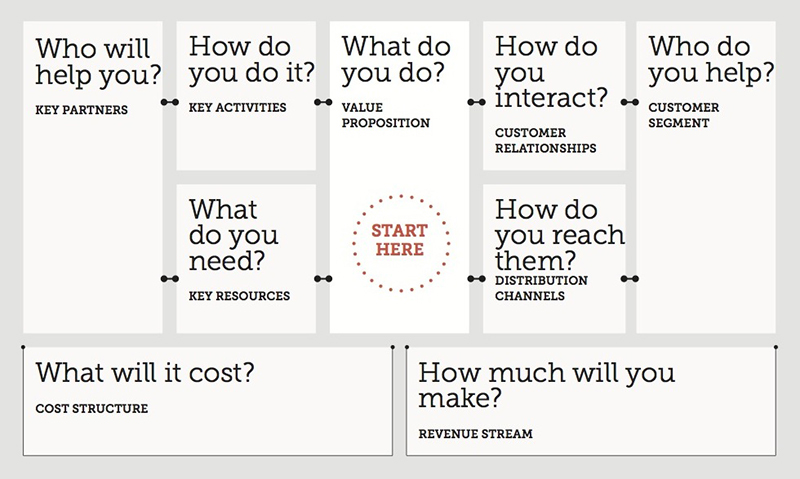 BMC_business_model_canvas_online_business_directory