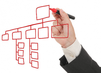 indanang_wbs-work-breakdown-structure