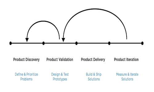 GOGOVAN Product Playbook