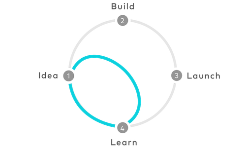 Design Sprint