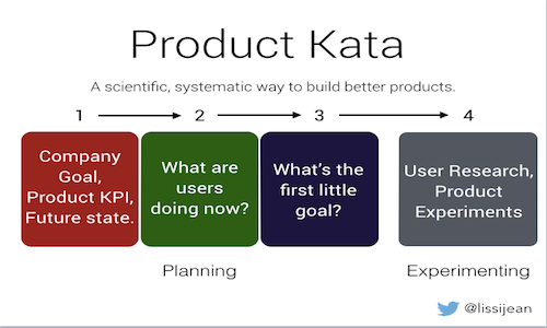 Product Kata