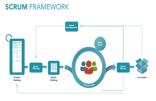 ScrumFramework