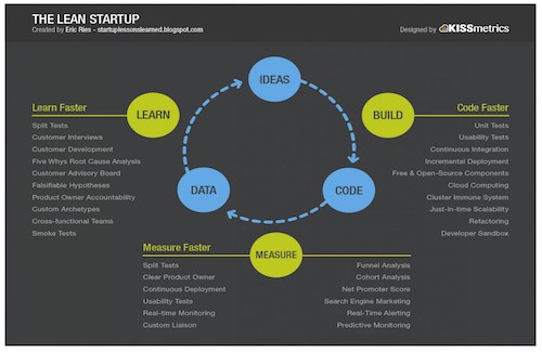 lean startup